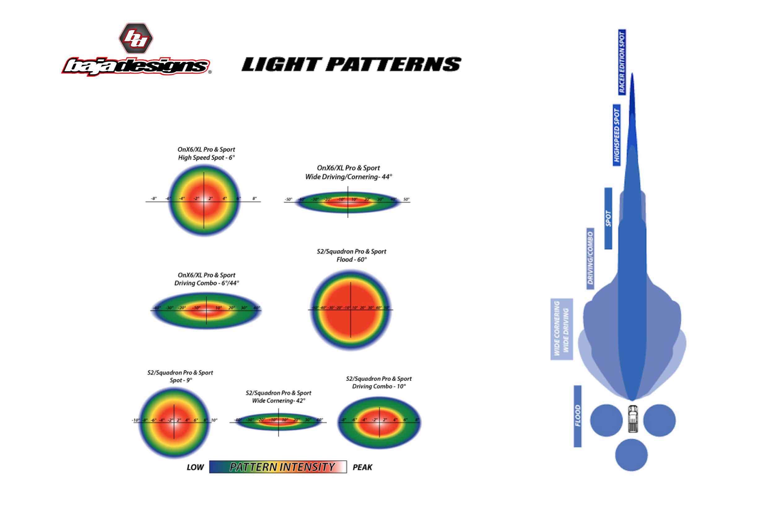 S8 Series LED Light Bar (20